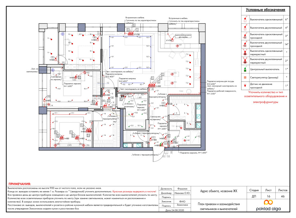 Пример проекта