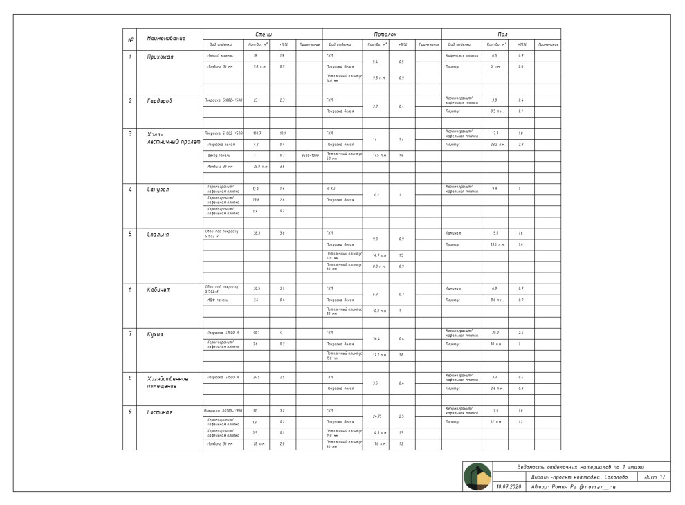 Пример дизайн-проект квартиры