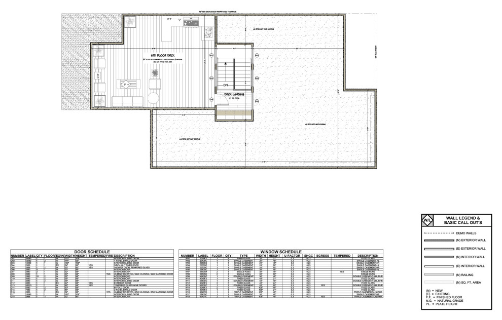 Design Process Conceptual Views