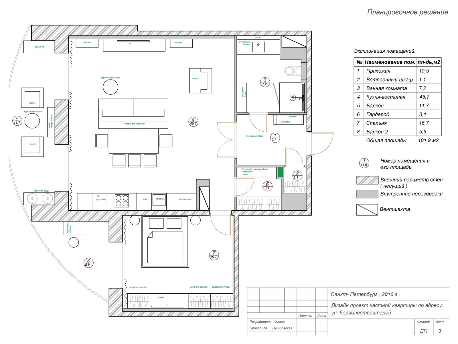 Планировочное решение