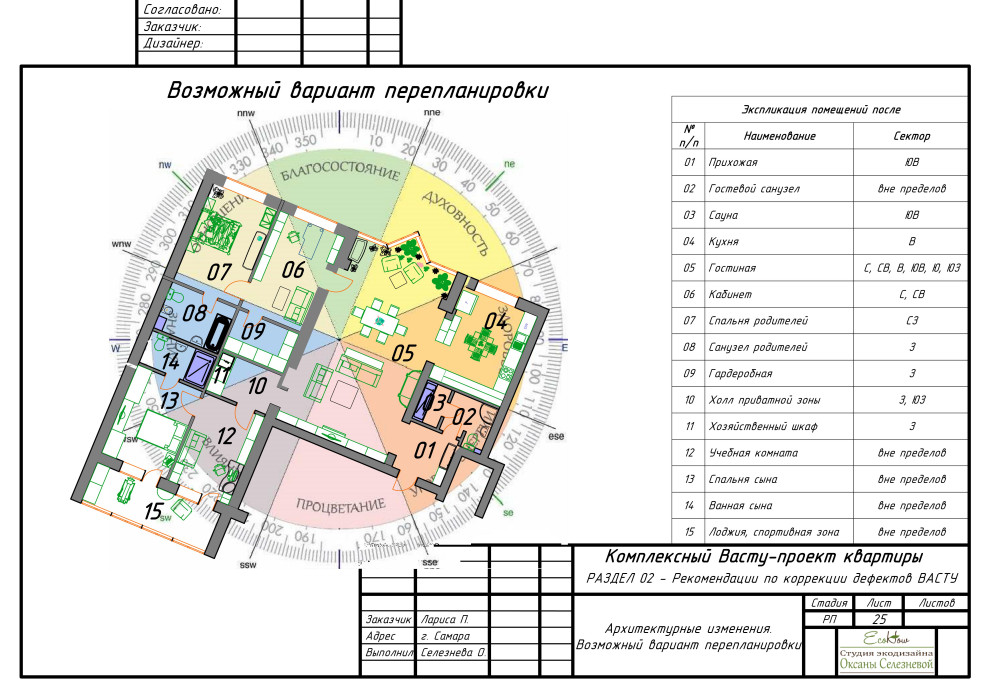 Комплексный Васту-проект квартиры в г.Самара