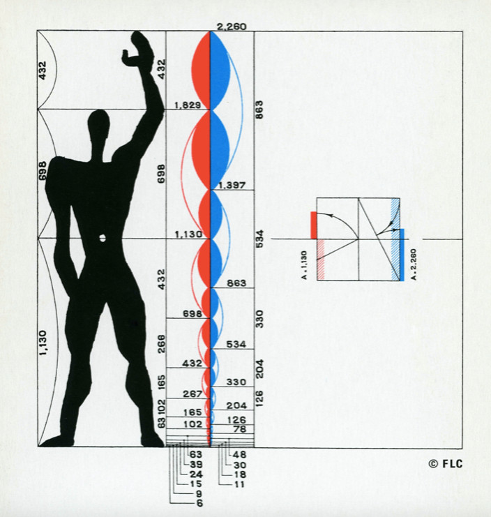 Modulor - le corbusier