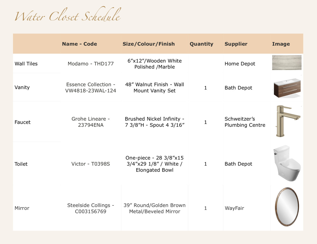 Samples of a Finishing Schedule
