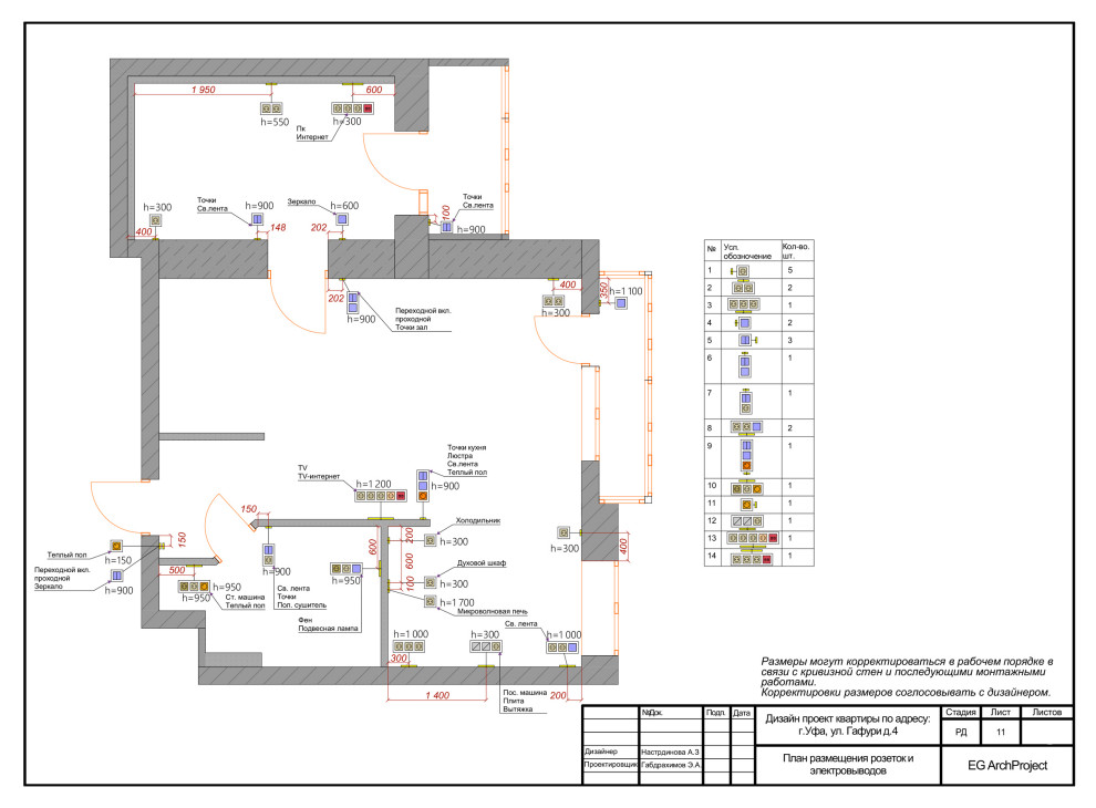 Дизайн-проект 2-х комнатной квартиры