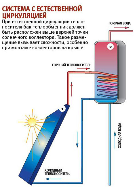 Схемы горячего водоснабжения и их принцип работы