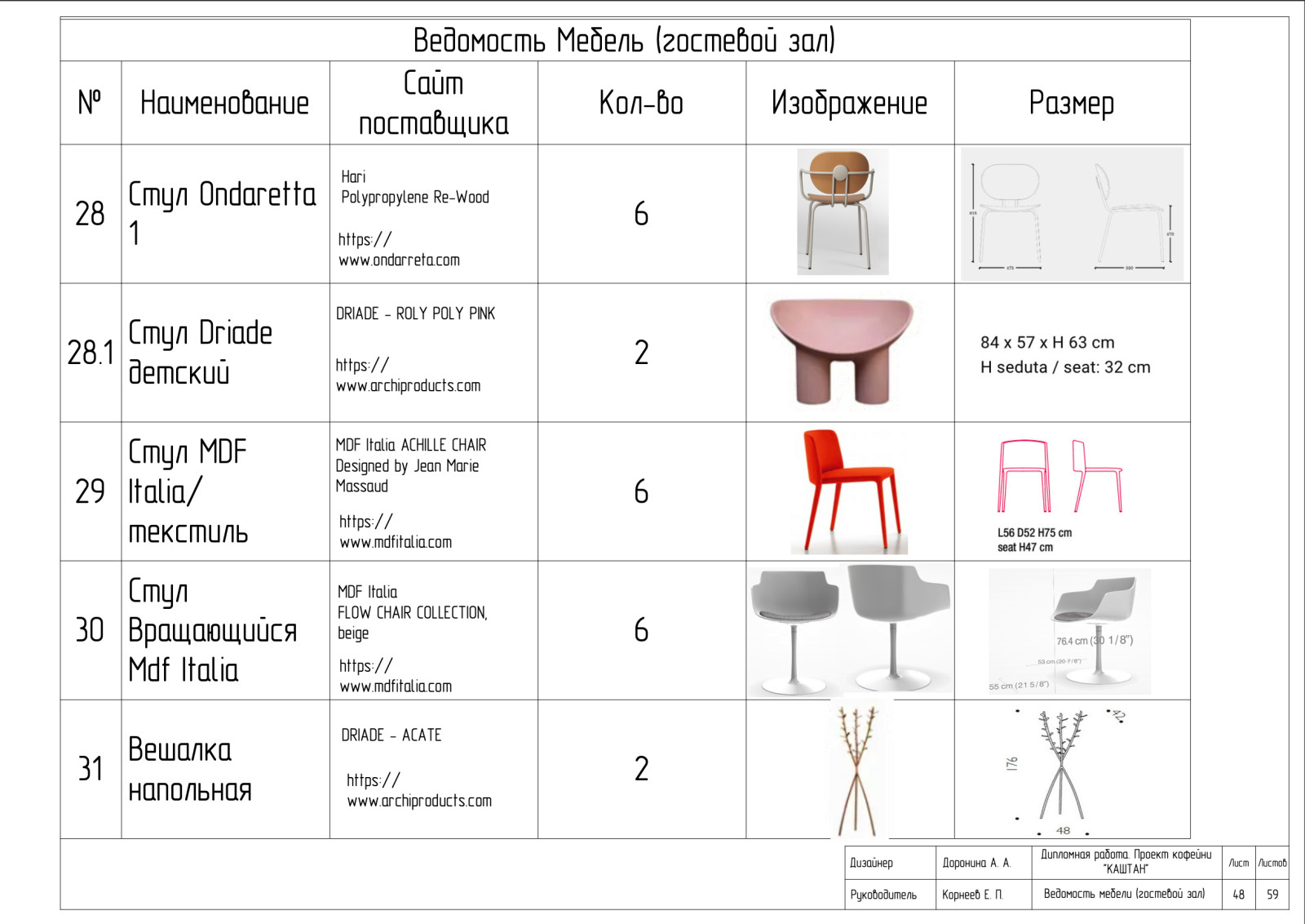 Рабочие чертежи к проекту "КАШТАН"
