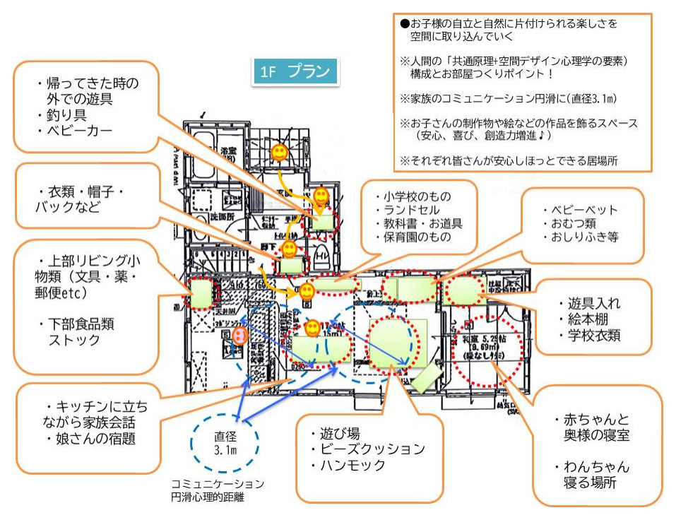 プラン提案～就学にむけて~子供が自分で片付けられる収納提案