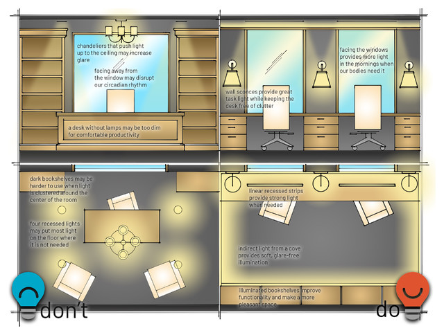 Design Sketches klassisch-modern