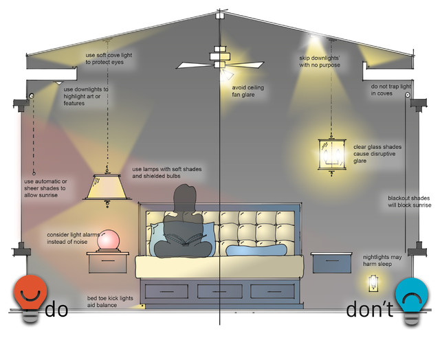 Design Sketches klassisch-modern