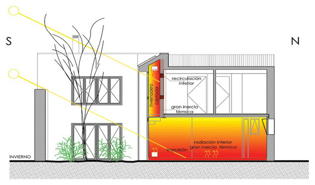 Loft Rural contemporaneo-seccion