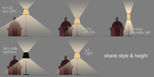Design Sketches klassisch-wohnbereich