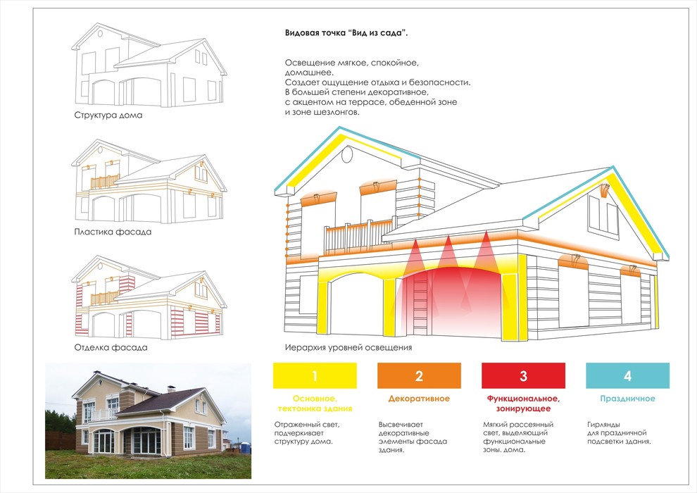 Освещение загородного дома