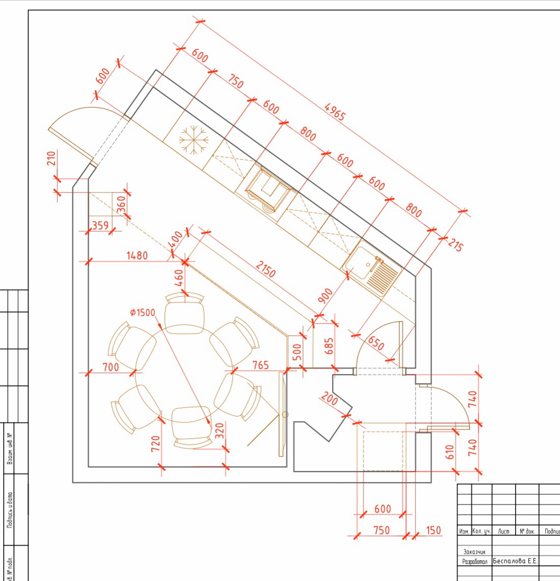 project_3_LoftKitchen