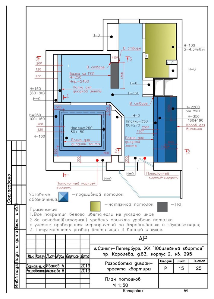 Разработка рабочей документации по учебному проекту