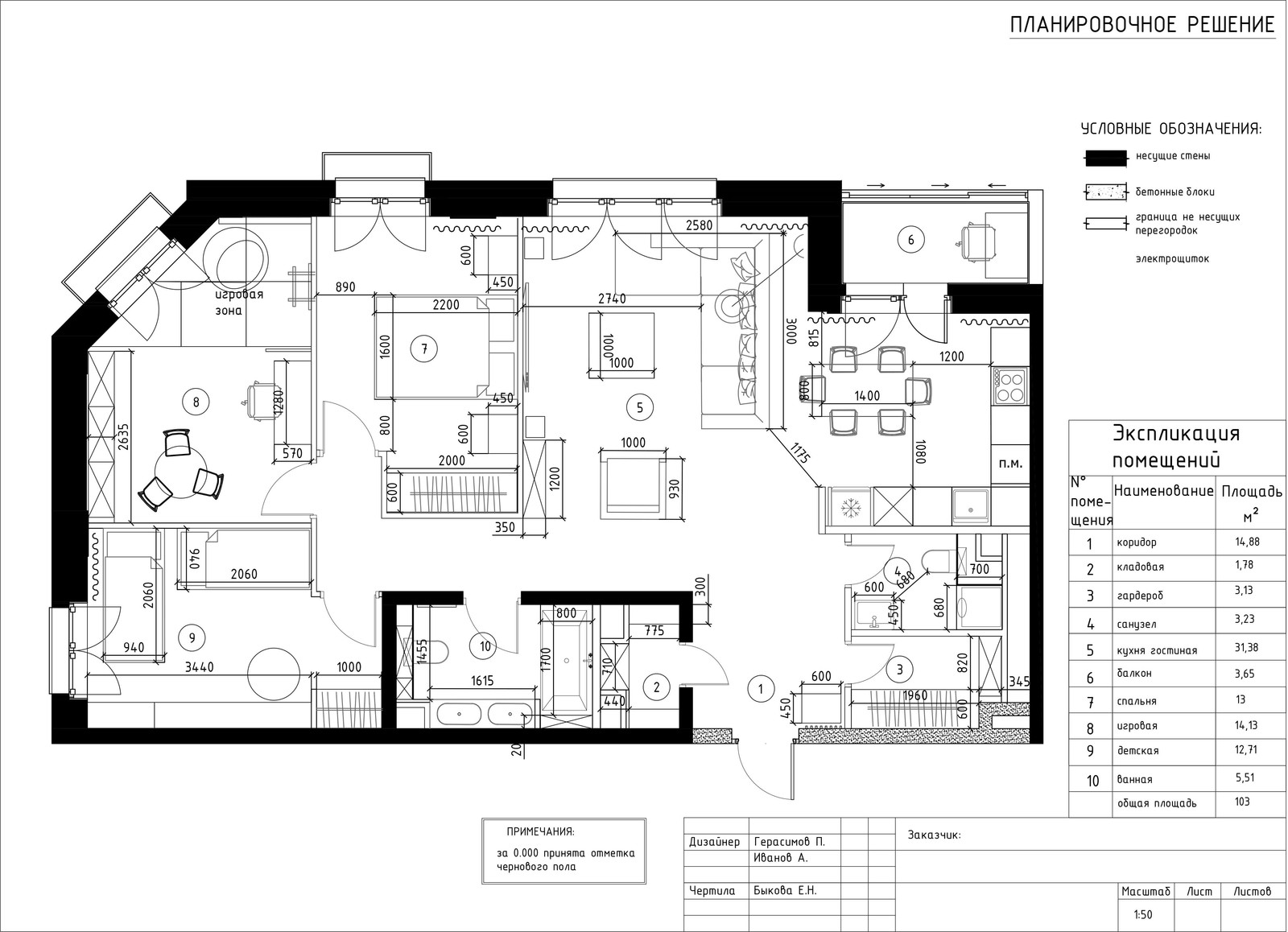 Сходненская