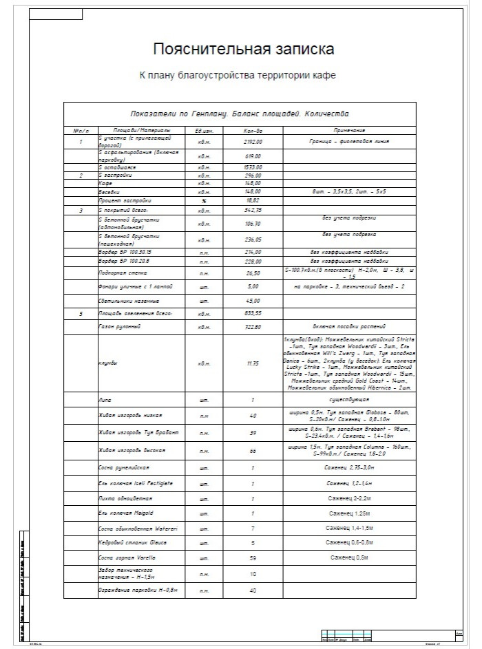 Куркиёки. Кафе