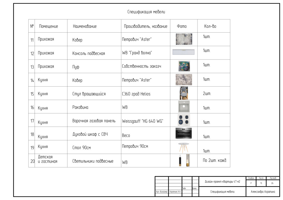 Дизайн-проект MINI 47кв.м
