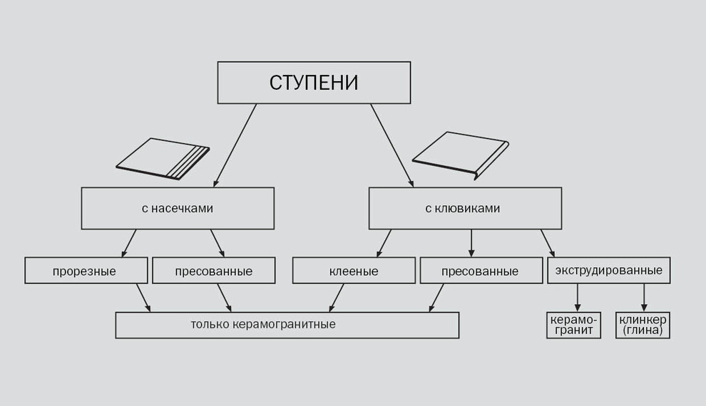 Ступени из камня для лестниц: выбор и правильная отделка