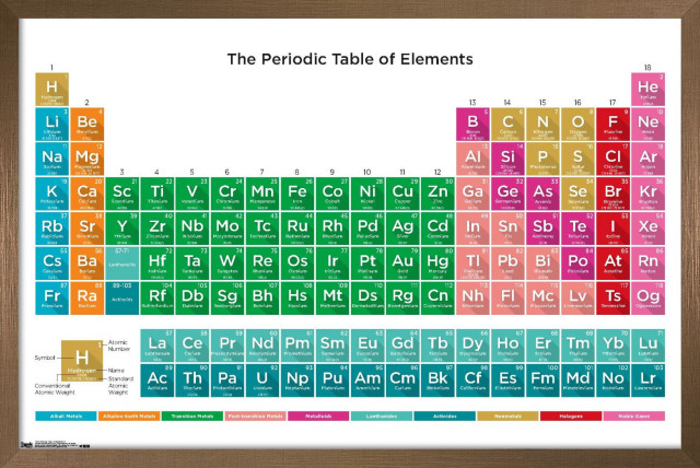 Periodic Table Of Elements 17, 22.375" x 34" - Contemporary - Prints ...