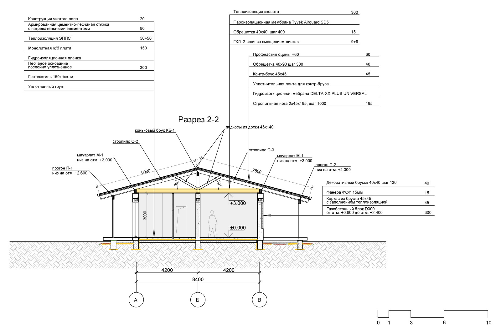 Дача в СНТ Рябинка