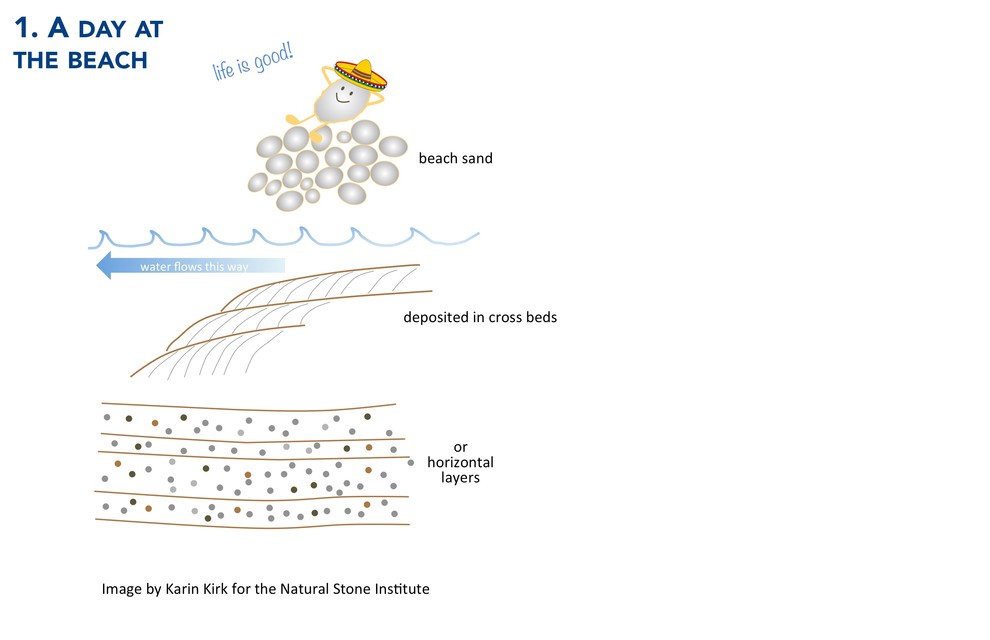50 Shades of Quartzite (AKA, is quartzite porous?)