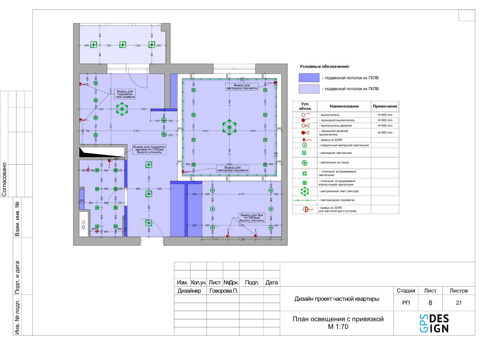Проектная документация