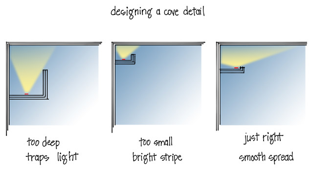 Design Sketches klassisch