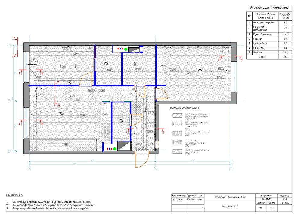 Меловая доска и аромат Шанель - Проект
