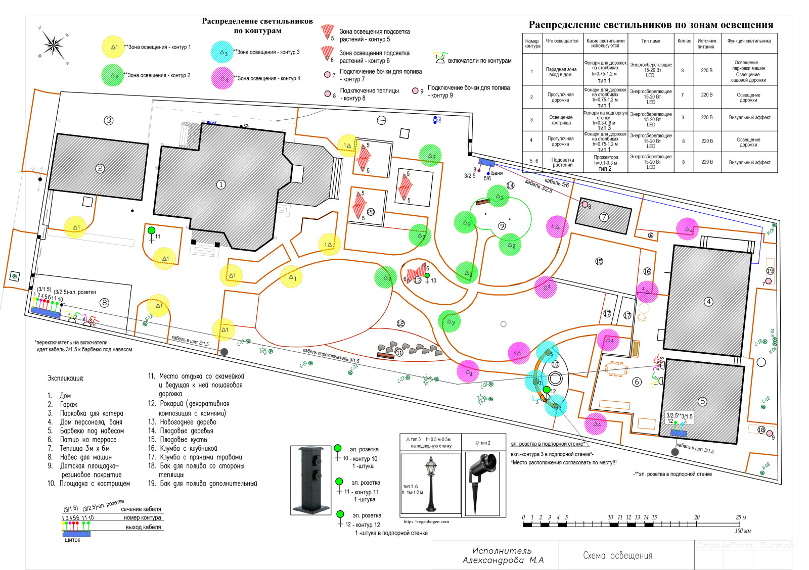 Схема освещения