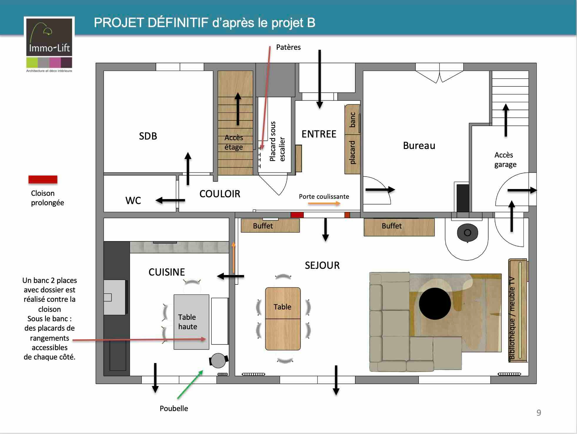 PLAN DU PROJET