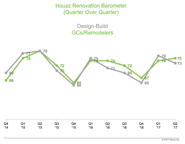 Data Watch: Barometer Q2 2017 2 