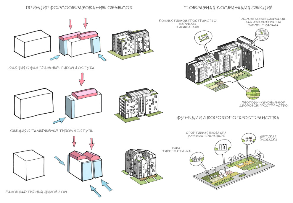 Жилой квартал Стандарт L