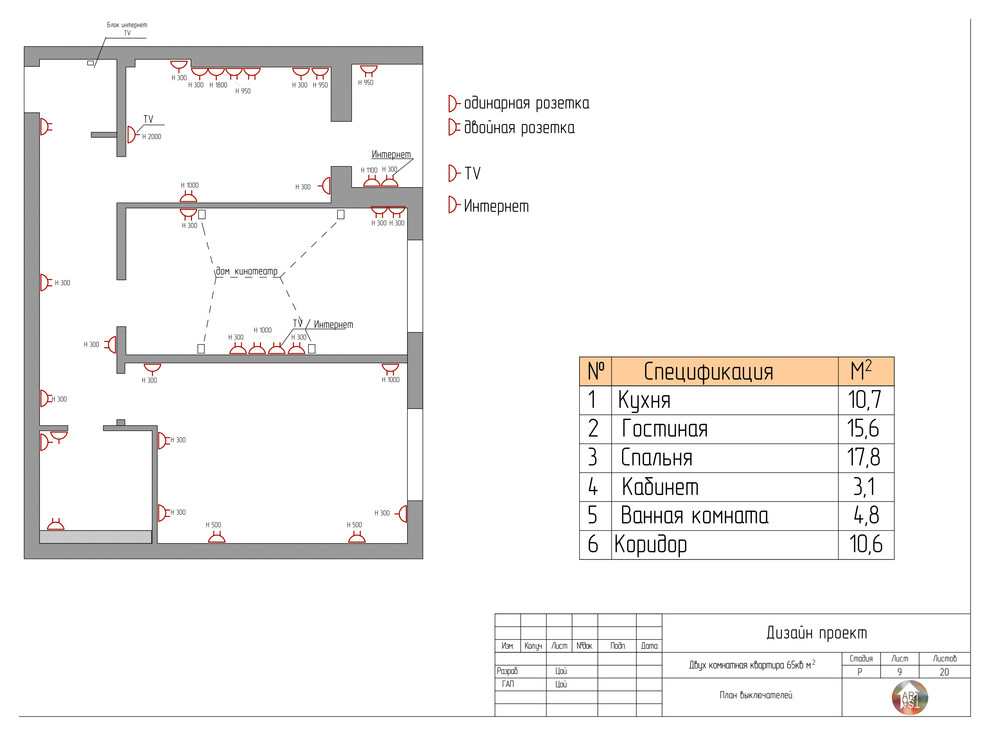 Дизайн проект двух комнатной квартиры. Для молодой семьи.