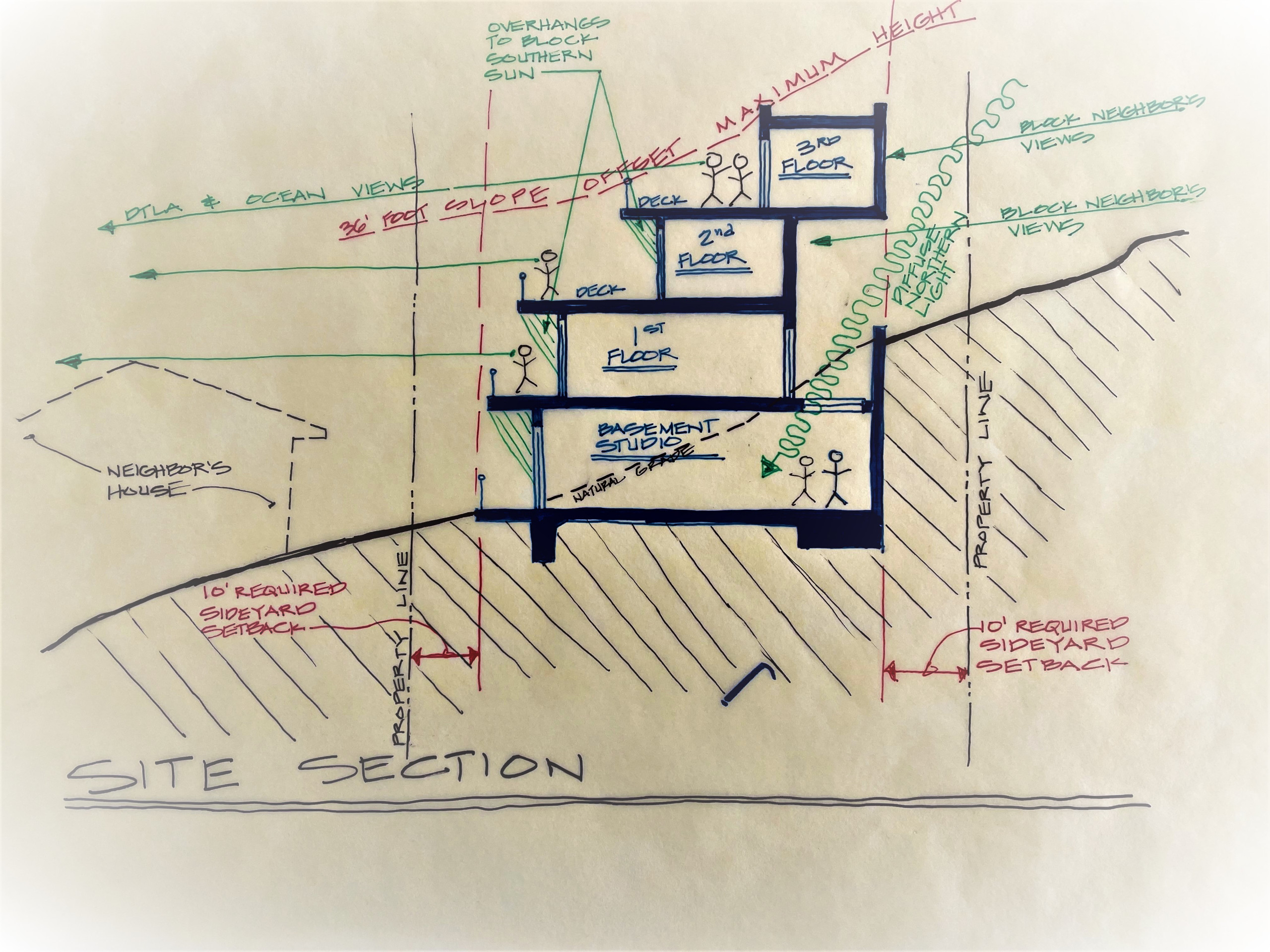 Process - Architecture