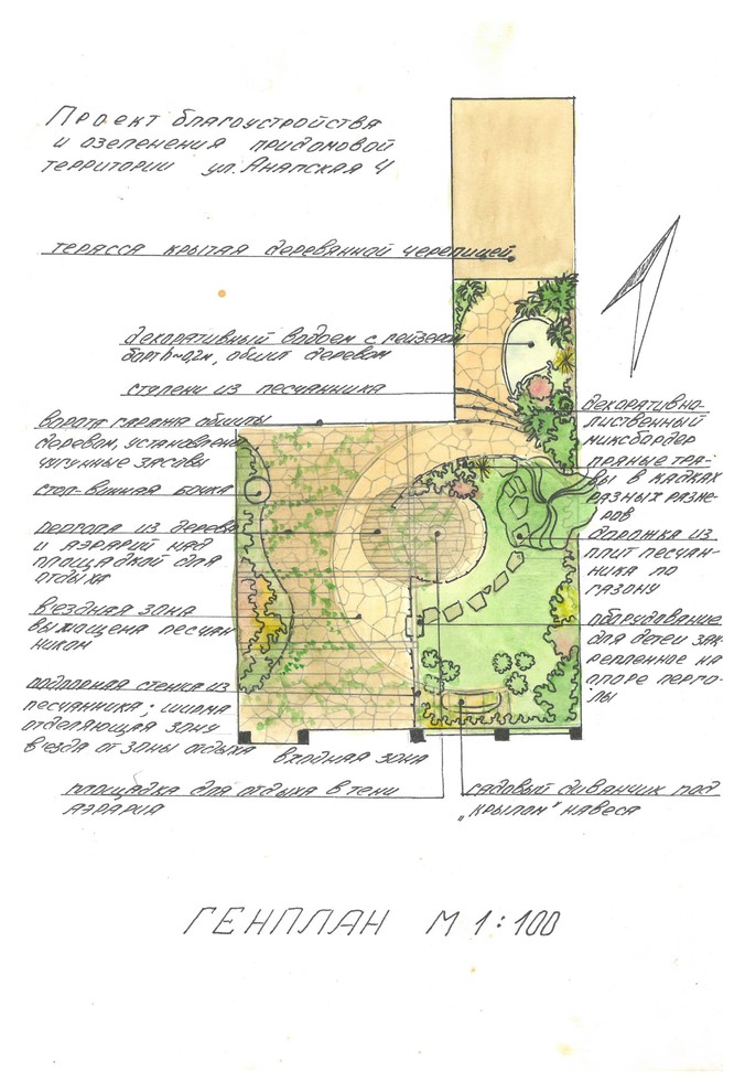 Примеры работ