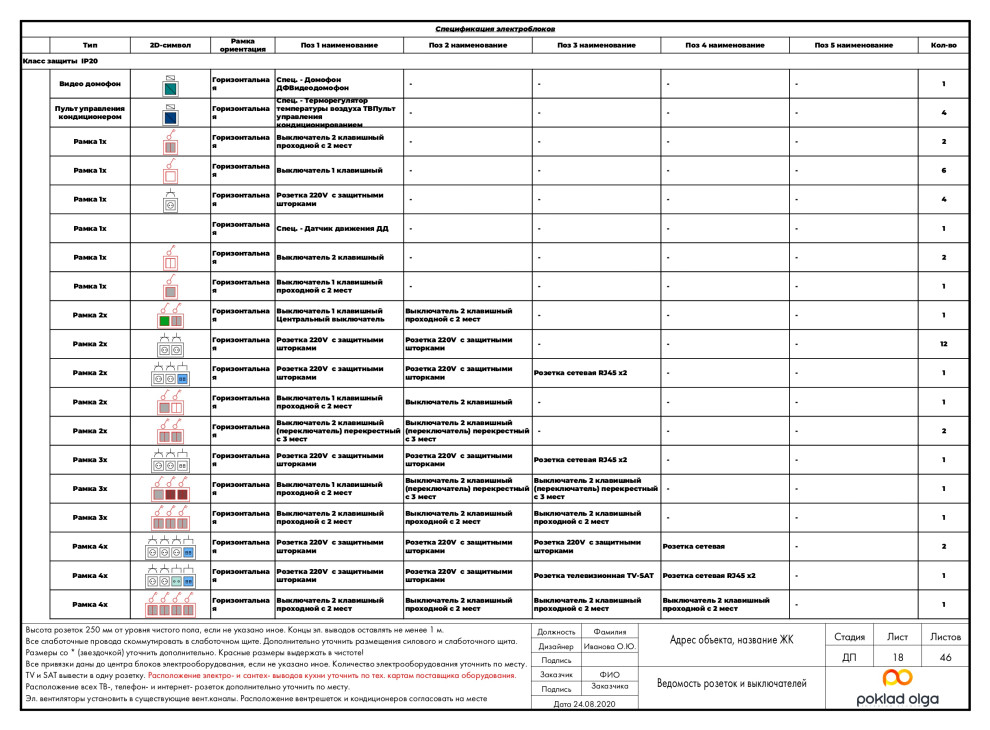 Пример проекта