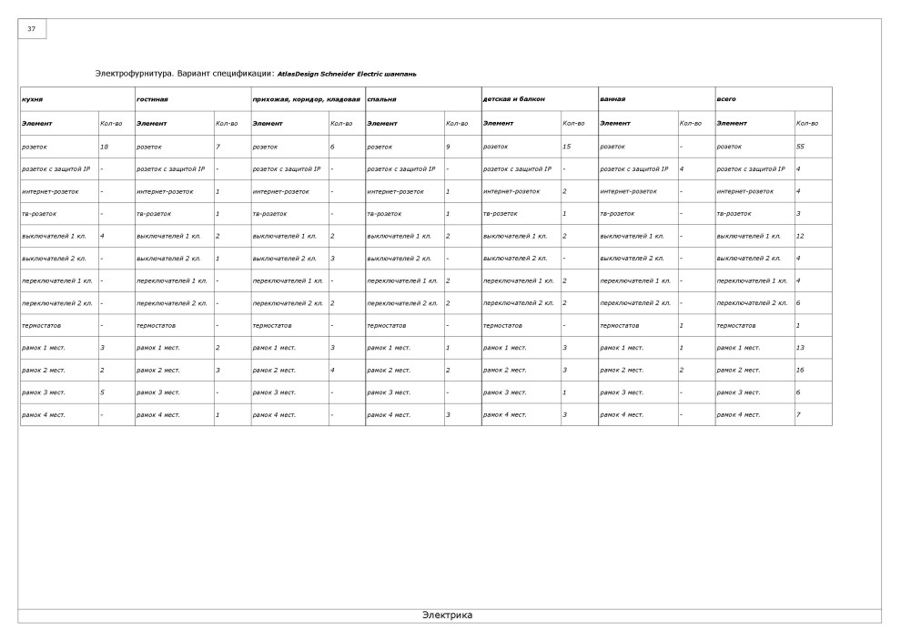 Квартира на Полярной