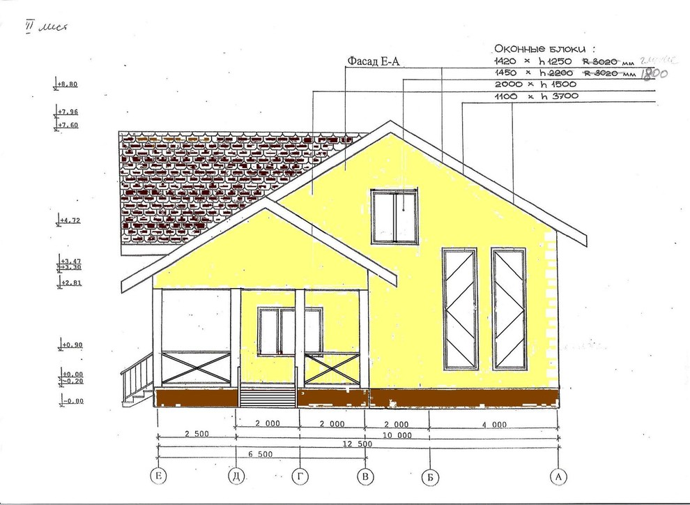Проектирование и дизайн