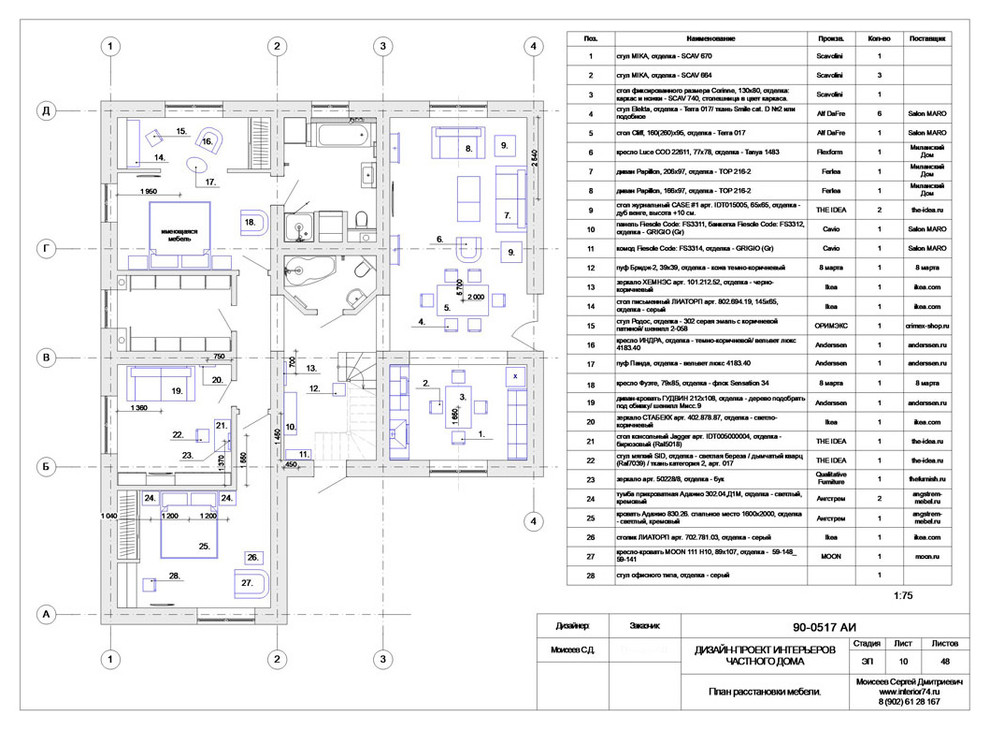 Интерьер частного дома в Московской области.