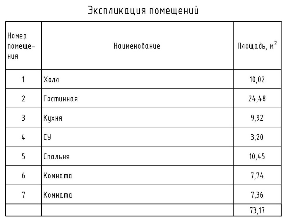 все проекты