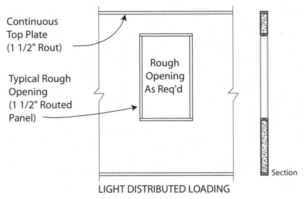 Основная информация о монтаже окон СИП стенах