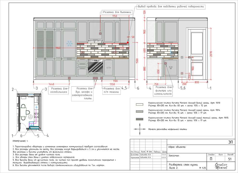 Развертка стен кухни