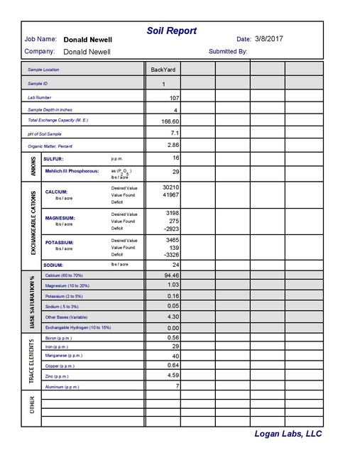 Logan Labs Soil Test Cost Home Design Ideas Logan Labs Soil Test Cost Home Design Ideas