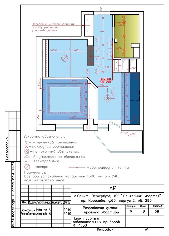Разработка рабочей документации по учебному проекту