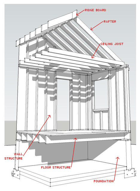 Know Your House Components Of A Roof