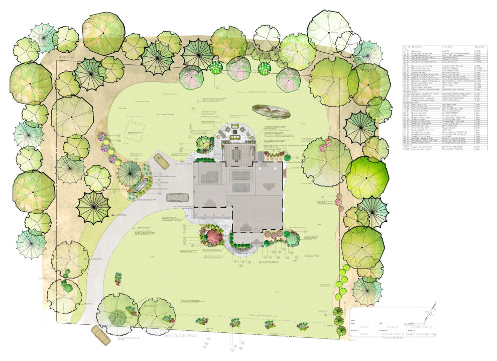 Inspiration for a large transitional full sun backyard stone landscaping with a fire pit for summer.
