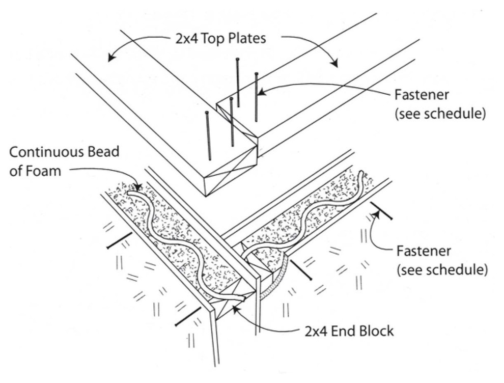 Установка верхнего соединительного бруса СИП панелей