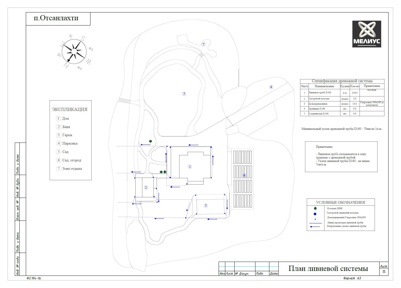 Отсанлахти. Ландшафтное проектирование