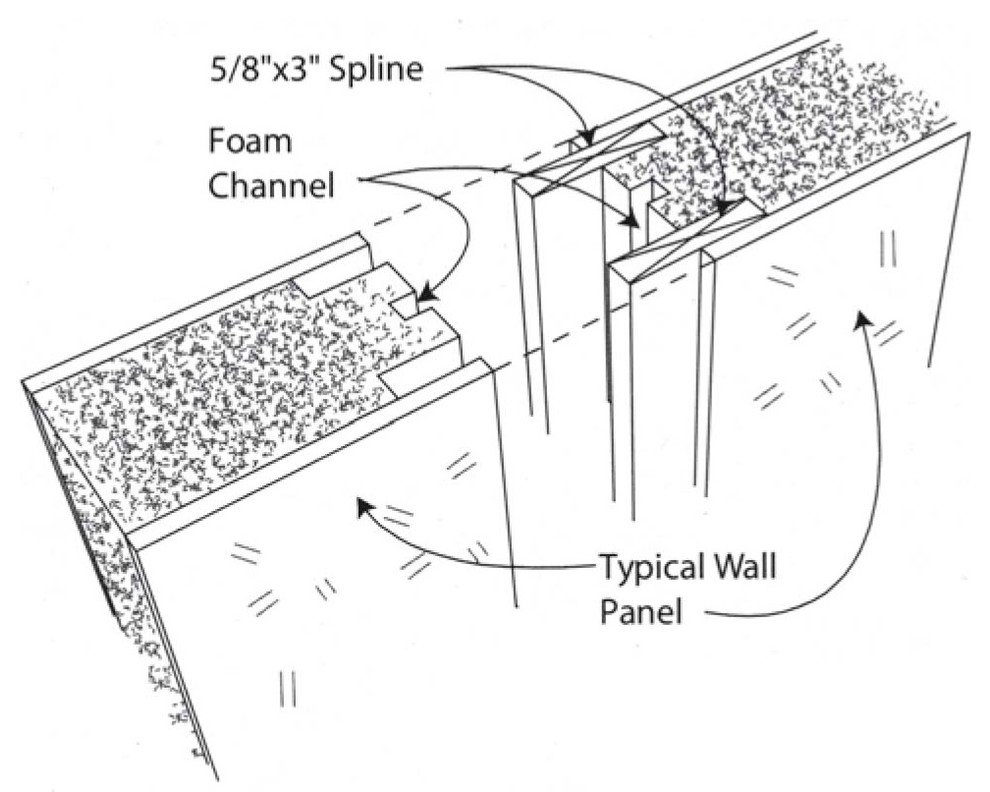 Соединение стеновых СИП панелей