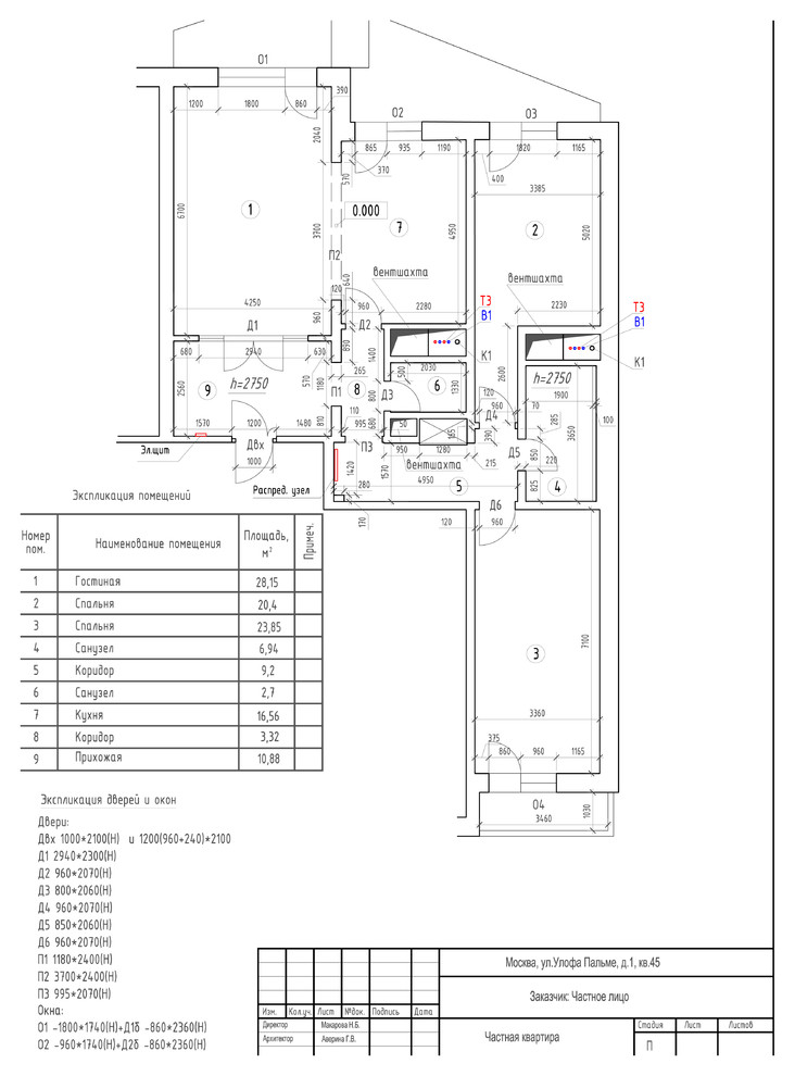 квартира Необходимые планы для работы
